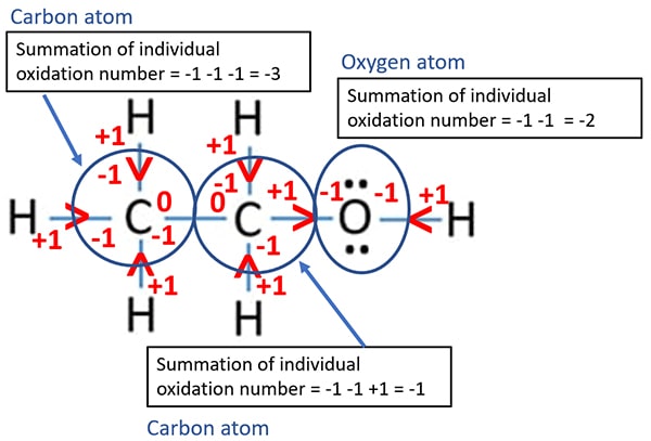 how to find oxidation numbers in ethanol molecule